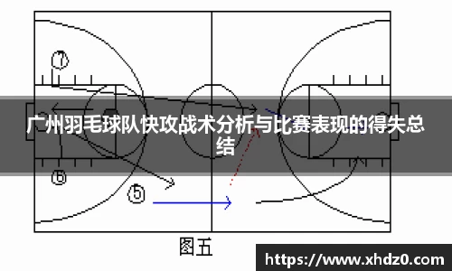 广州羽毛球队快攻战术分析与比赛表现的得失总结