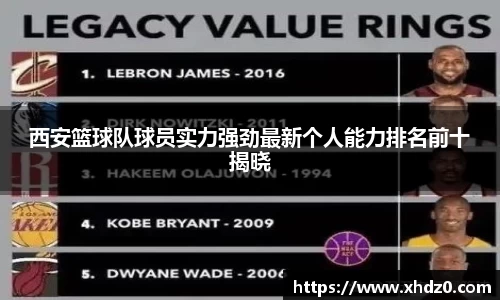 西安篮球队球员实力强劲最新个人能力排名前十揭晓